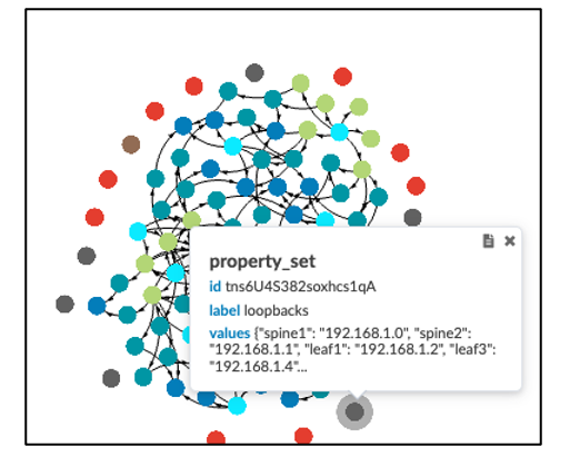 Network graph visualization with colored nodes and connecting lines representing relationships. Pop-up box shows metadata with ID tns6U4S382soxhcs1qA, label loopbacks, and node IP addresses like spine1 192.168.1.0.