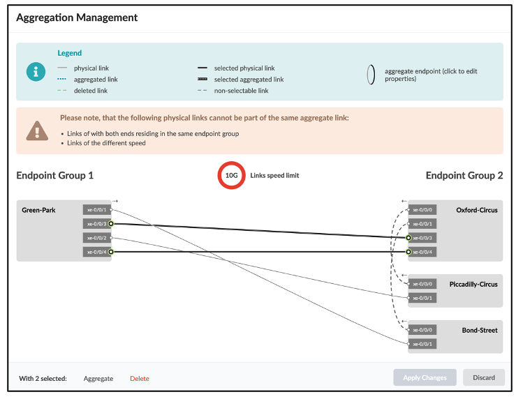 Graphical interface for managing network link aggregation with two endpoint groups, Green-Park and Oxford-Circus. Solid and dashed lines indicate physical and aggregated links respectively. Options to aggregate or delete links, and apply or discard changes.