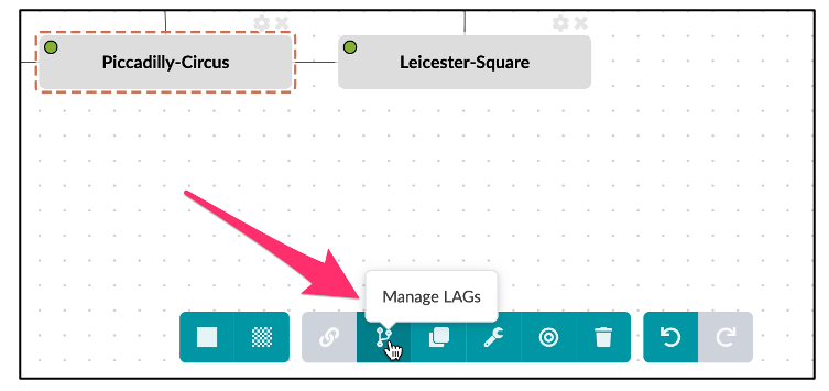 Screenshot of a network management GUI showing nodes Piccadilly-Circus and Leicester-Square connected. Cursor hovers over Manage LAGs icon.