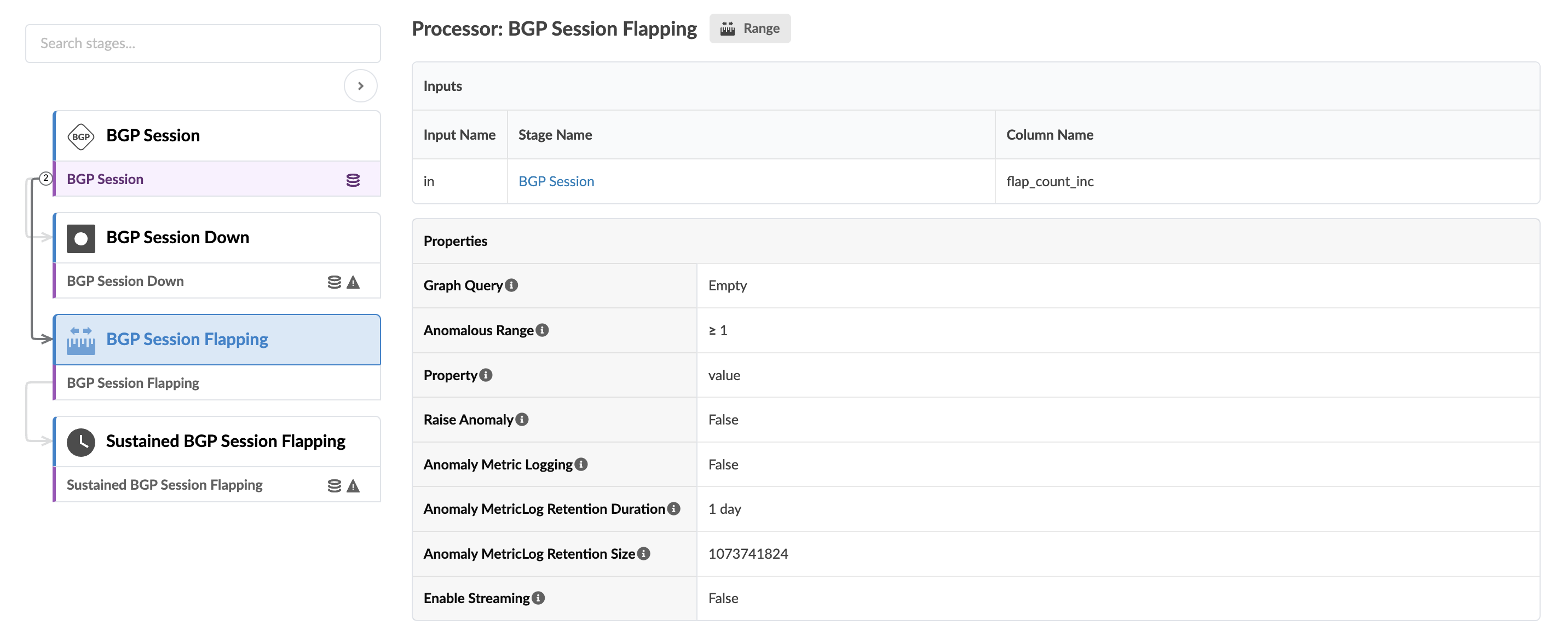 BGP session monitoring tool showing stages: BGP Session, BGP Session Down, BGP Session Flapping, Sustained BGP Session Flapping. Processor details: input name 'in', stage 'BGP Session', column 'flap_count_inc', anomalous range '>= 1', raise anomaly 'False'.