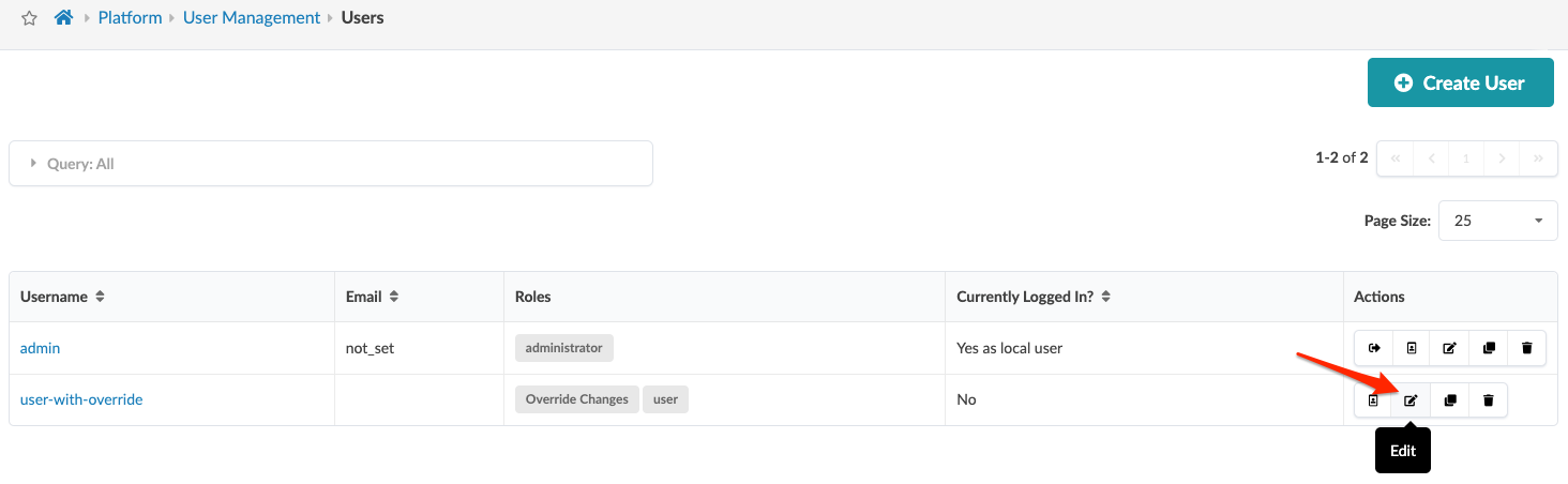 User management interface with table showing usernames, emails, roles, login status, and action icons. Red arrow highlights Edit icon. Create User button and pagination controls at top.