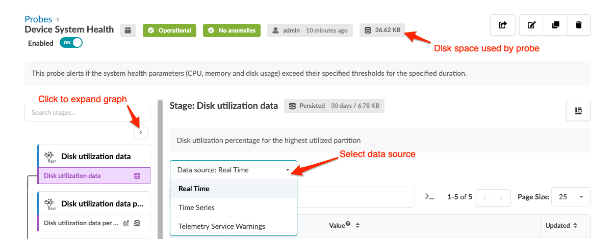 Screenshot of a system health dashboard showing the Device System Health probe. Probe is operational with no anomalies. Disk space usage: 36.62 KB. Disk utilization data stage monitors disk usage. Data source options: Real Time, Time Series, Telemetry Service Warnings. Buttons for sharing, editing, and deleting are visible.