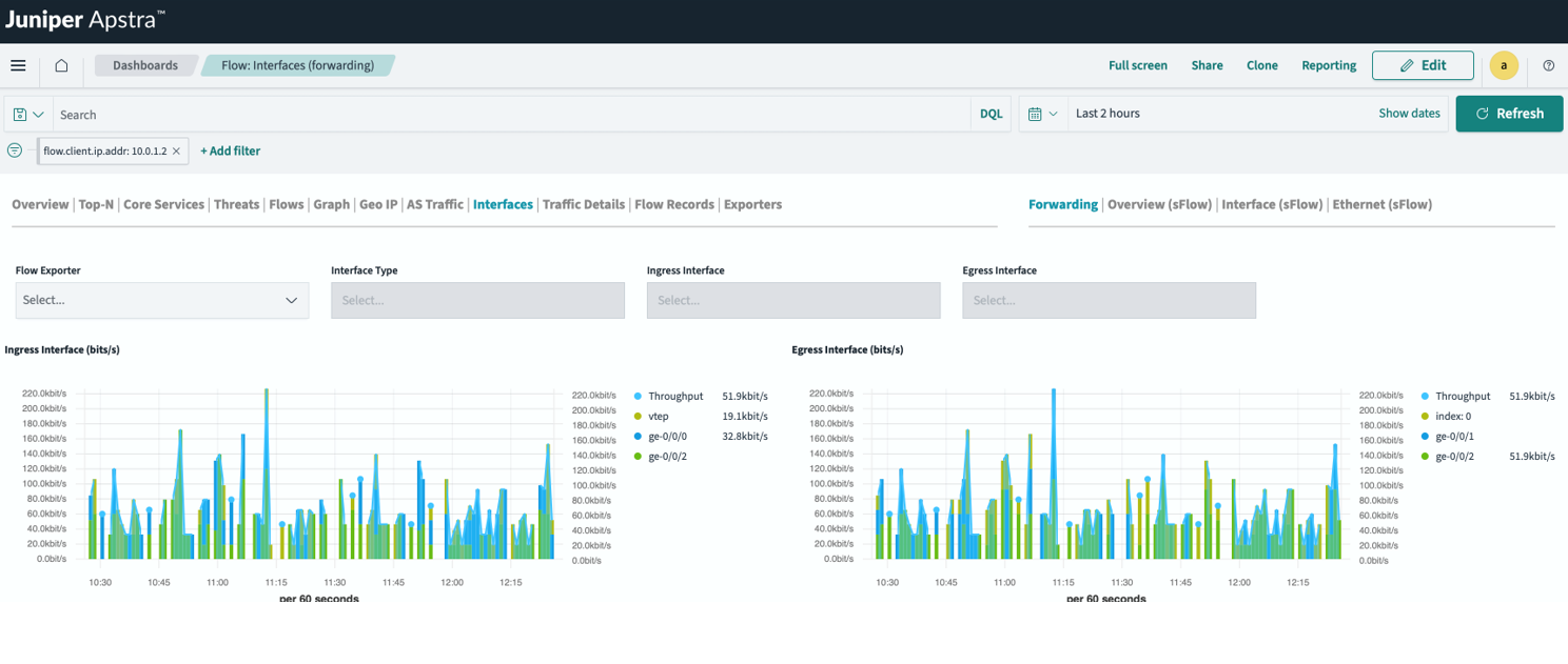 Interfaces Dashboard