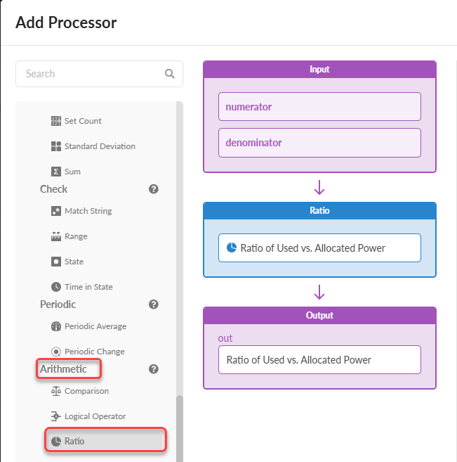 Configuration interface for a Ratio processor in a data processing tool. Highlights include inputs for numerator and denominator, and output labeled as Ratio of Used vs. Allocated Power.