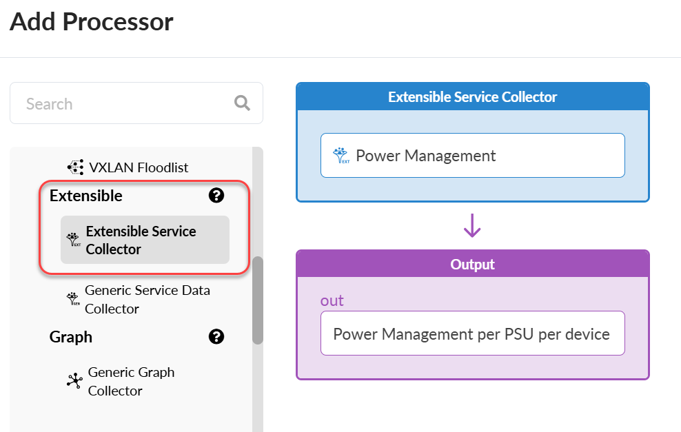 User interface for configuring a processor, highlighting Extensible Service Collector with Power Management input and output as Power Management per PSU per device.