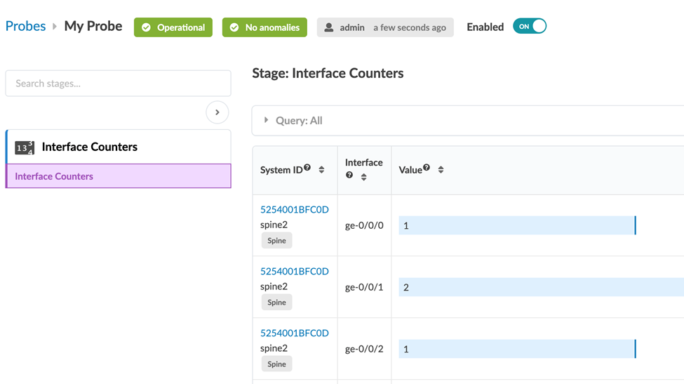 Dashboard interface displaying Interface Counters for network probes with system operational status and no anomalies.