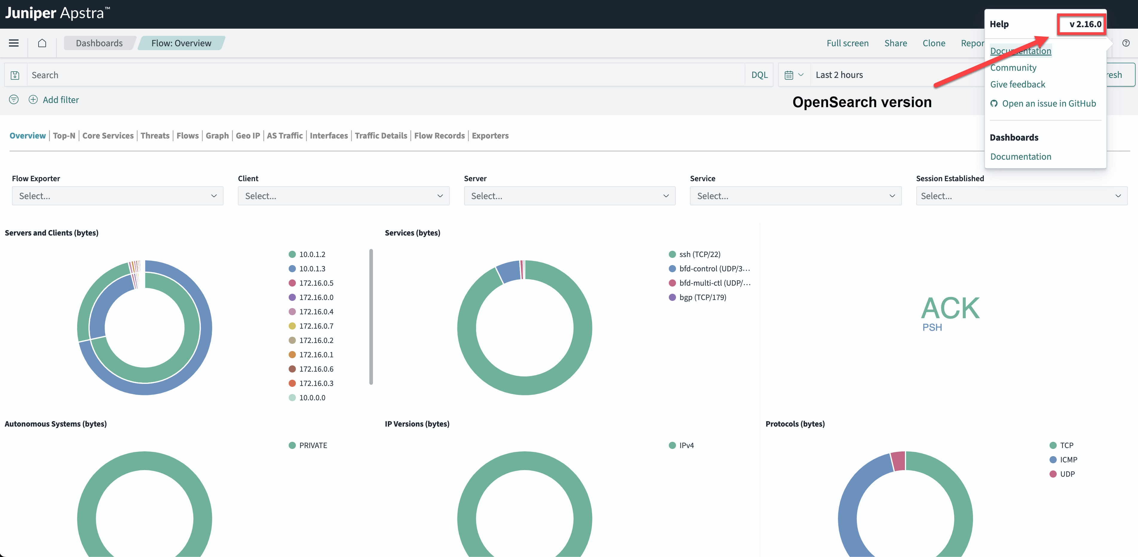 Screenshot of Juniper Apstra network monitoring dashboard showing Flow: Overview section with dropdown filters for flow exporter, client, and server. Includes donut charts for traffic distribution in bytes by servers, clients, services, autonomous systems, IP versions, and protocols. Session Established section highlights ACK and PSH. OpenSearch version v2.16.0 indicated by a red arrow.