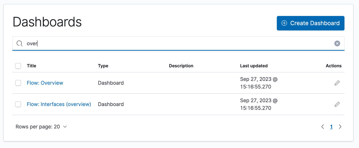 Dashboards management interface with search bar showing 'over'. Two entries: Flow Overview and Flow Interfaces overview. Create Dashboard button at top right.