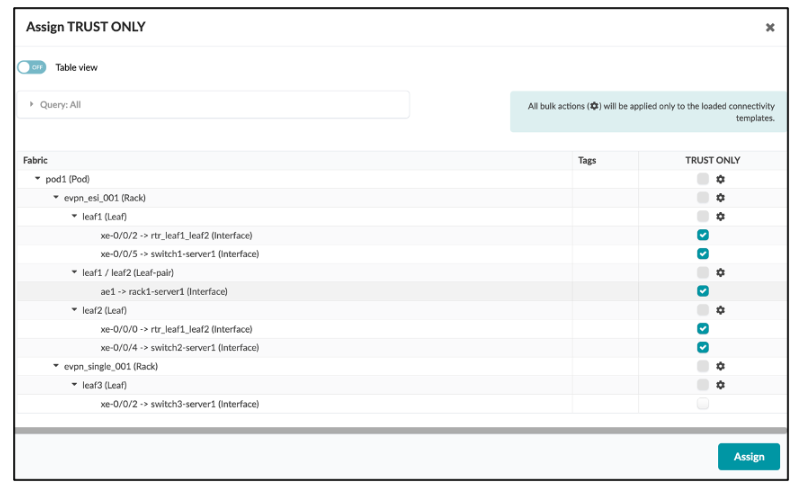 Network management interface showing Assign TRUST ONLY section with hierarchical view of network components under Fabric. Categories include pod1 Pod and evpn_esi_001 Rack with elements like leaf1 Leaf and interfaces xe-0/0/2 to rtr_leaf1_leaf2. TRUST ONLY column has checkboxes for each element. Some are checked, others not. Gear icon next to checkboxes for settings. Assign button at bottom right.