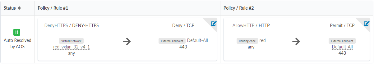 Network policy configuration interface with two rules: DenyHTTPS denies TCP traffic from virtual network red_vxlan_32_v4_1 to external endpoint on port 443. AllowHTTP permits TCP traffic from routing zone red to external endpoint on port 443. Both rules auto-resolved by AOS.
