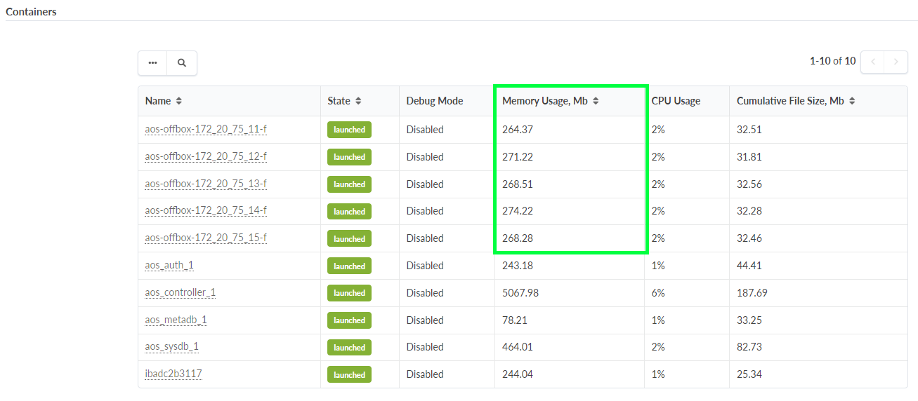 Table showing container details with columns: Name, State, Debug Mode, Memory Usage Mb, CPU Usage, and Cumulative File Size Mb. Memory Usage is highlighted.
