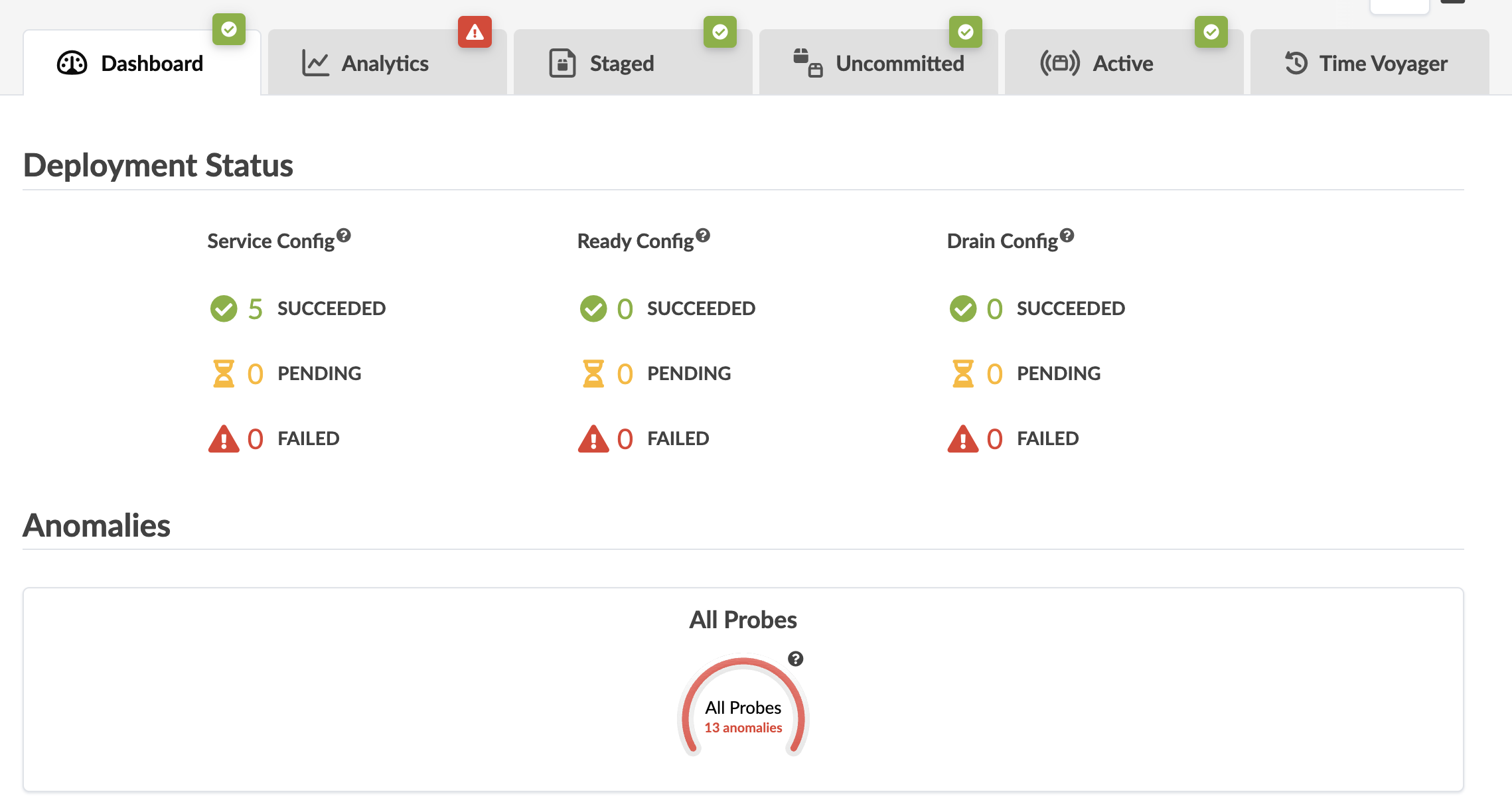 Dashboard interface with tabs for navigation; Deployment Status shows Service Config with 5 succeeded, 0 pending, 0 failed; Ready Config and Drain Config show 0 succeeded, 0 pending, 0 failed; Anomalies section is empty but All Probes indicates 13 anomalies with a red indicator.