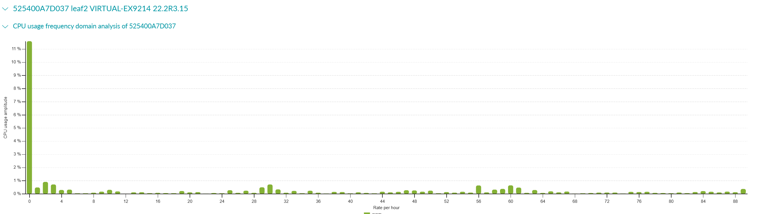 CPU Frequency Chart