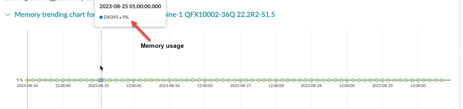 Device Memory Trending Chart