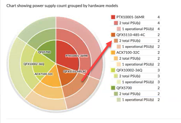 Device Power Supply Chart