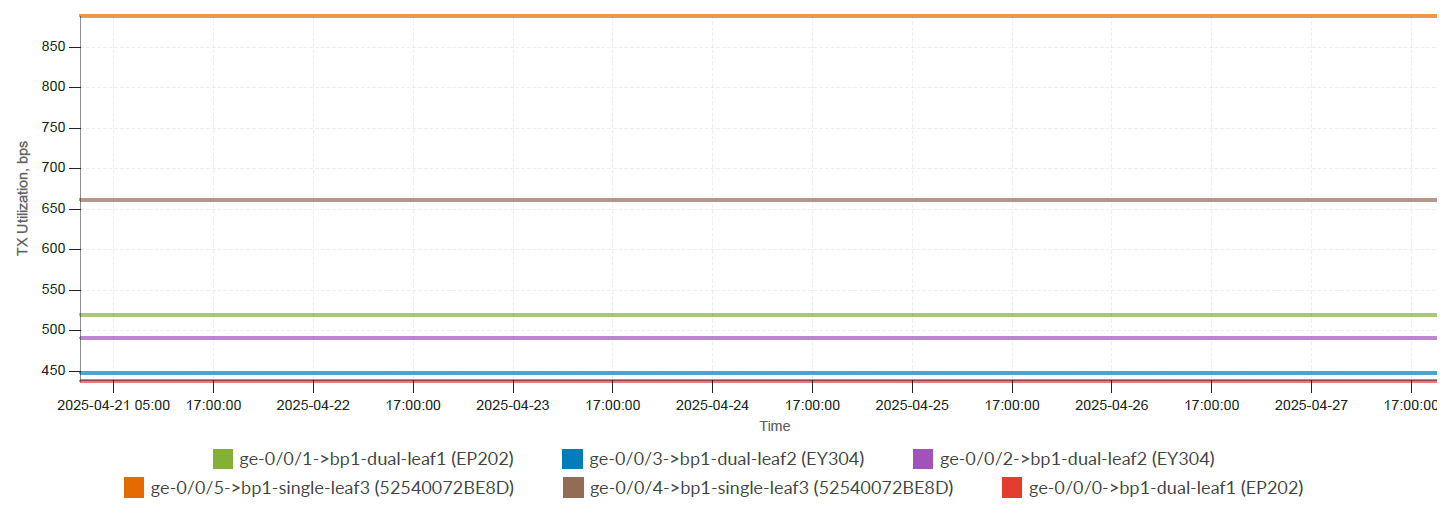 TX Utilization