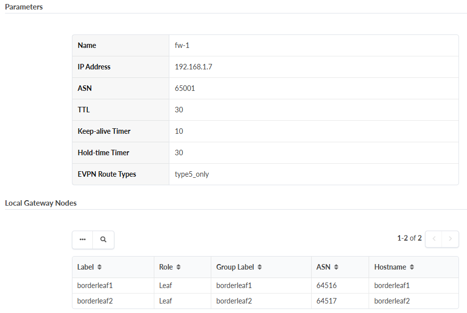 Configuration page for network device fw-1 showing IP 192.168.1.7, ASN 65001, TTL 30, keep-alive 10, hold-time 30, EVPN route type5_only, and two gateway nodes, borderleaf1 and borderleaf2, with roles Leaf, ASNs 64516 and 64517, and respective hostnames.