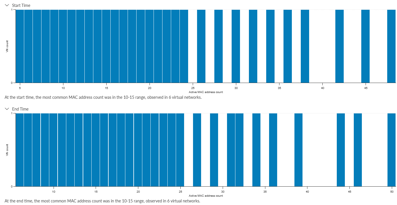 Example: Histogram for RZ-A