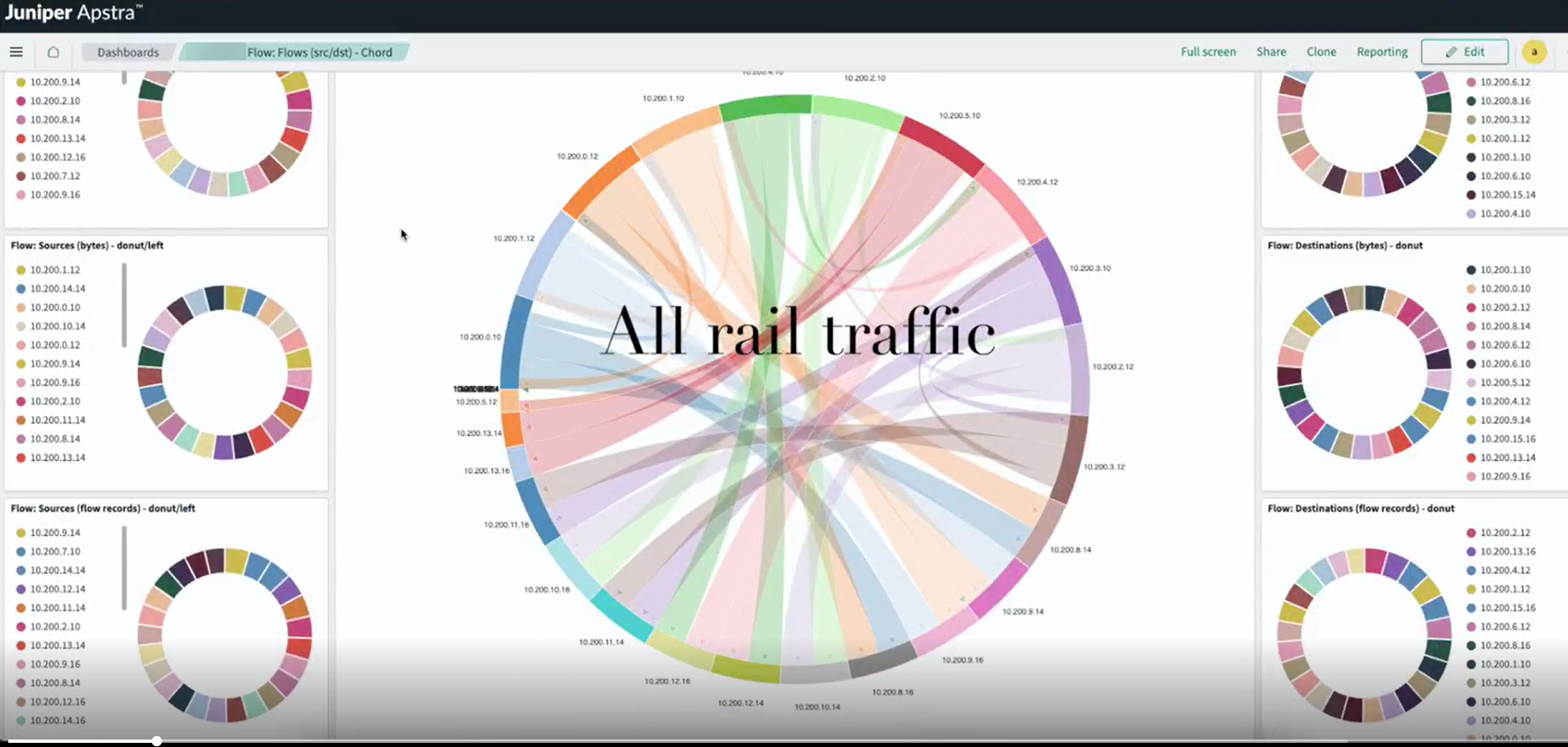 Chord View Dashboard