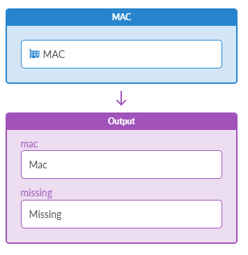 Data transformation workflow: Input MAC is transformed to output fields mac set to Mac and missing set to Missing.