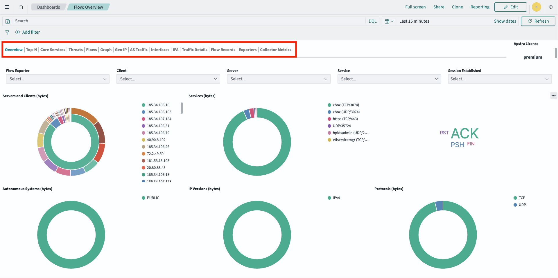 Network monitoring dashboard titled Flow: Overview with tabs for navigation, filters for data refinement, donut charts for traffic metrics, a word cloud for TCP flags, a time range selector, and action buttons for interaction.