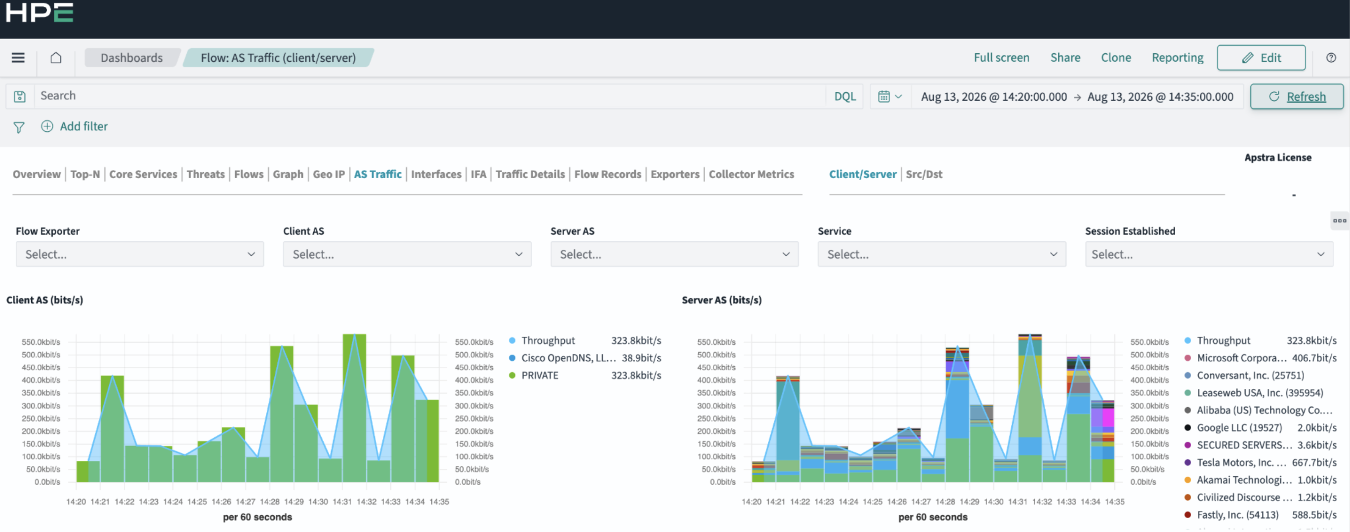 HPE network analytics dashboard labeled Flow: AS Traffic client/server showing network traffic graphs for Client AS and Server AS over time, with color-coded bars, entity legend, filters, and metrics for throughput analysis.