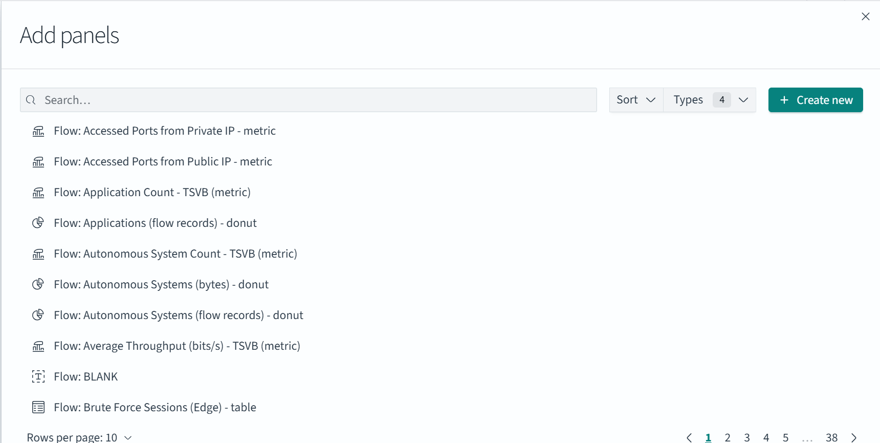 User interface for adding panels with options like metrics, TSVB, donuts, and tables, a search bar, sorting, filtering, create new button, and pagination for 38 pages.