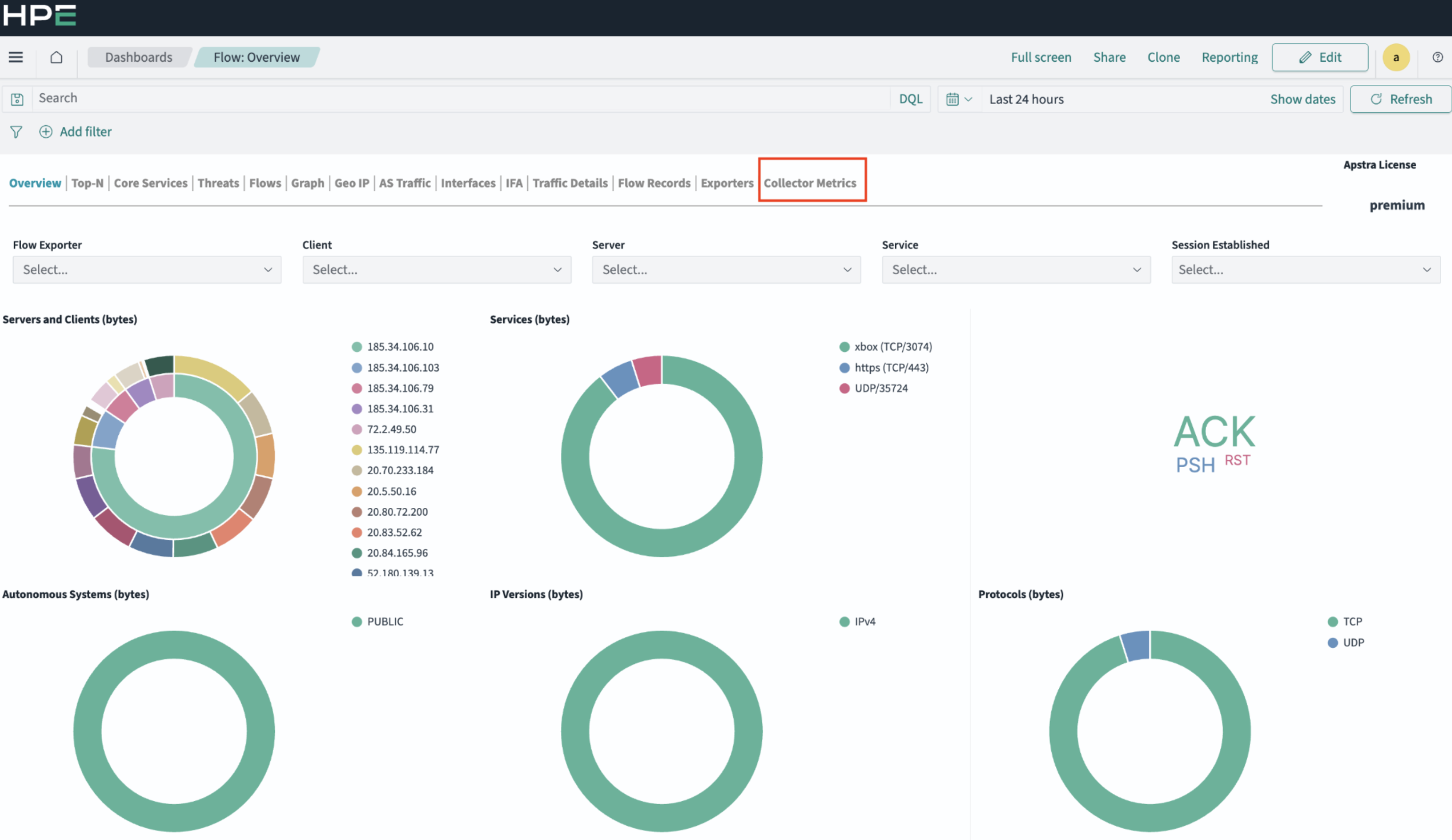 Dashboard interface from HPE software showing Flow Overview with tabs, filters, donut charts for network traffic metrics, word cloud of TCP flags, and data refresh options.