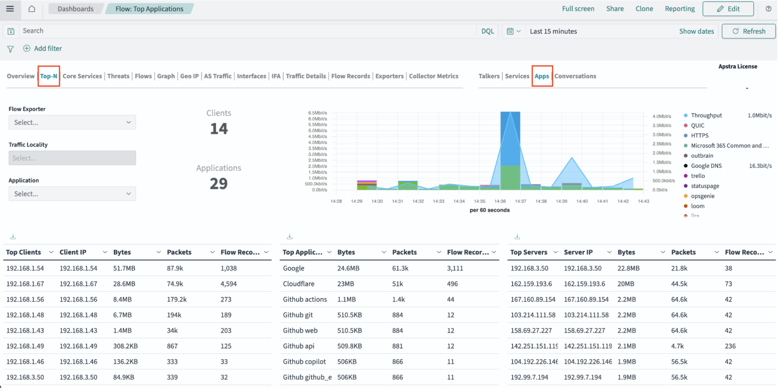 Dashboard interface for network traffic monitoring showing tabs, filters, summary metrics for clients and applications, time-series graph of traffic, tables of top clients, applications, servers, and color-coded legend for protocols.