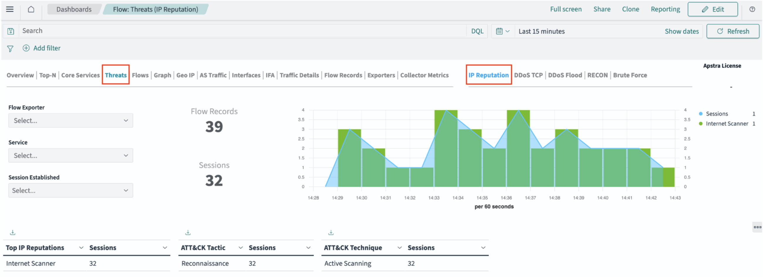 Dashboard interface for monitoring network threats and IP reputation with tabs, filters, metrics, graphs, tables, and export options for data analysis.
