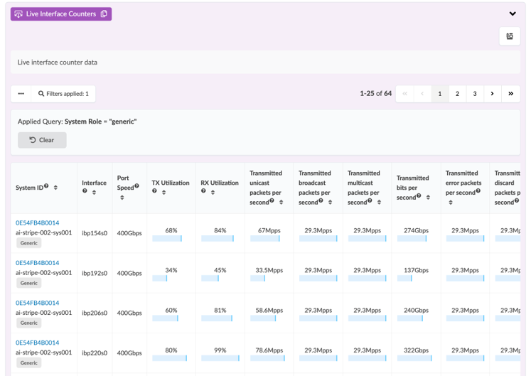 Dashboard showing live network interface counters with metrics including system ID, interface, port speed, TX and RX utilization, transmitted packets, transmitted bits, and error discard packets.