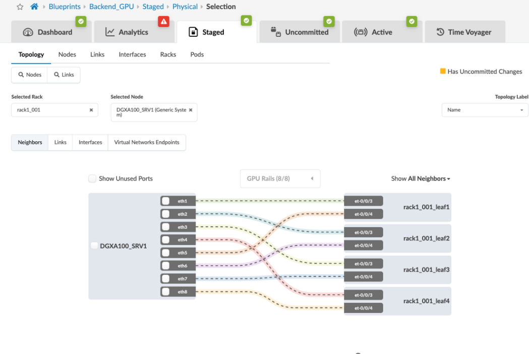 Network topology interface showing connections between node DGXA100_SRV1 and nodes rack1_001_leaf1 to rack1_001_leaf4 via Ethernet ports eth1 to eth8 linked to ports et-0/0/3 and et-0/0/4. Uncommitted changes indicated.