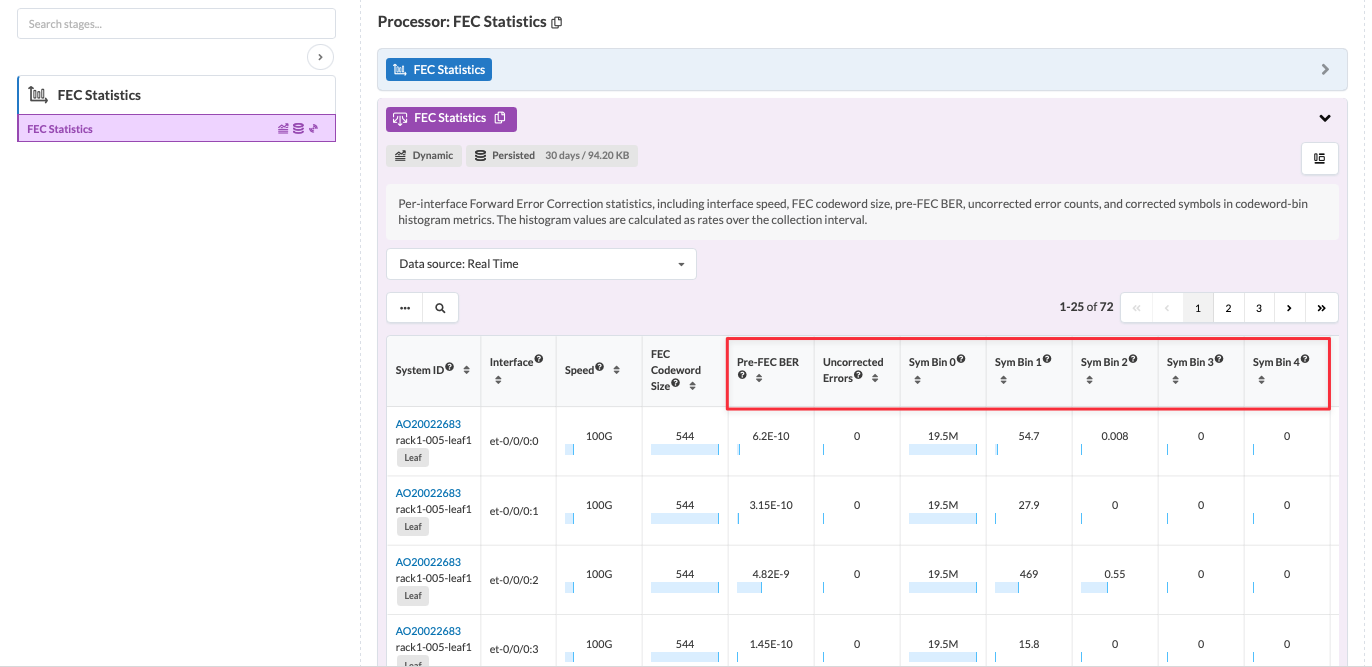 Monitoring interface displaying Forward Error Correction statistics, including system ID, network interface, speed, FEC codeword size, pre-FEC BER, uncorrected errors, and symbol bin metrics in a tabular format. Highlights error rates and symbol bins for network performance analysis.