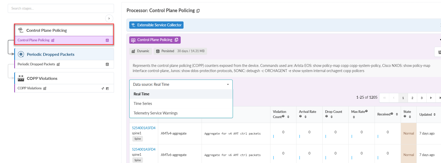 Control Plane Policing interface with metrics table showing counters like Violation Count, Arrival Rate, Drop Count, and Max Rate, plus data source selection and pagination.