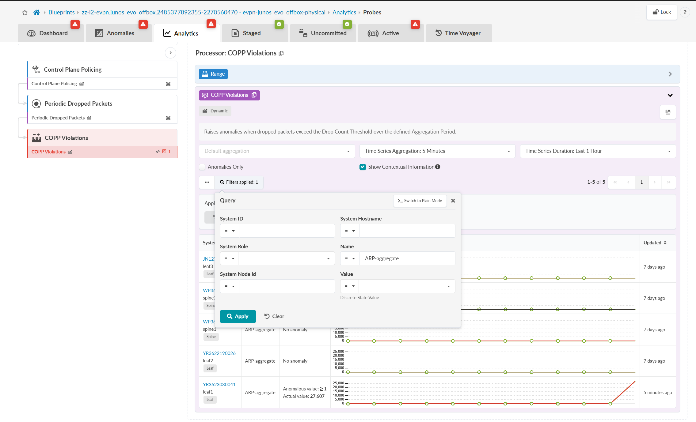 Network analytics dashboard focused on Control Plane Policing violations with navigation tabs, filters, data table listing systems and roles, time-series graph showing trends, and anomalies highlighted.