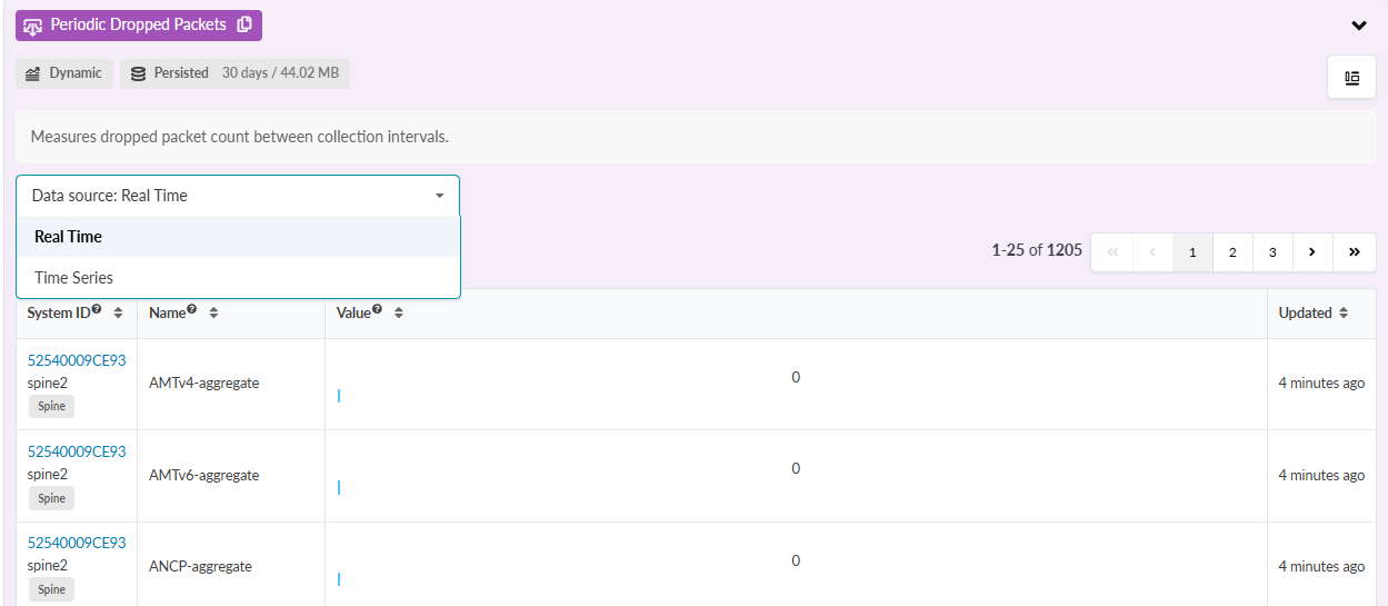 Dashboard showing Periodic Dropped Packets with a table of system metrics including System ID, Name, dropped packet count, and last update time. Data source set to Real Time.