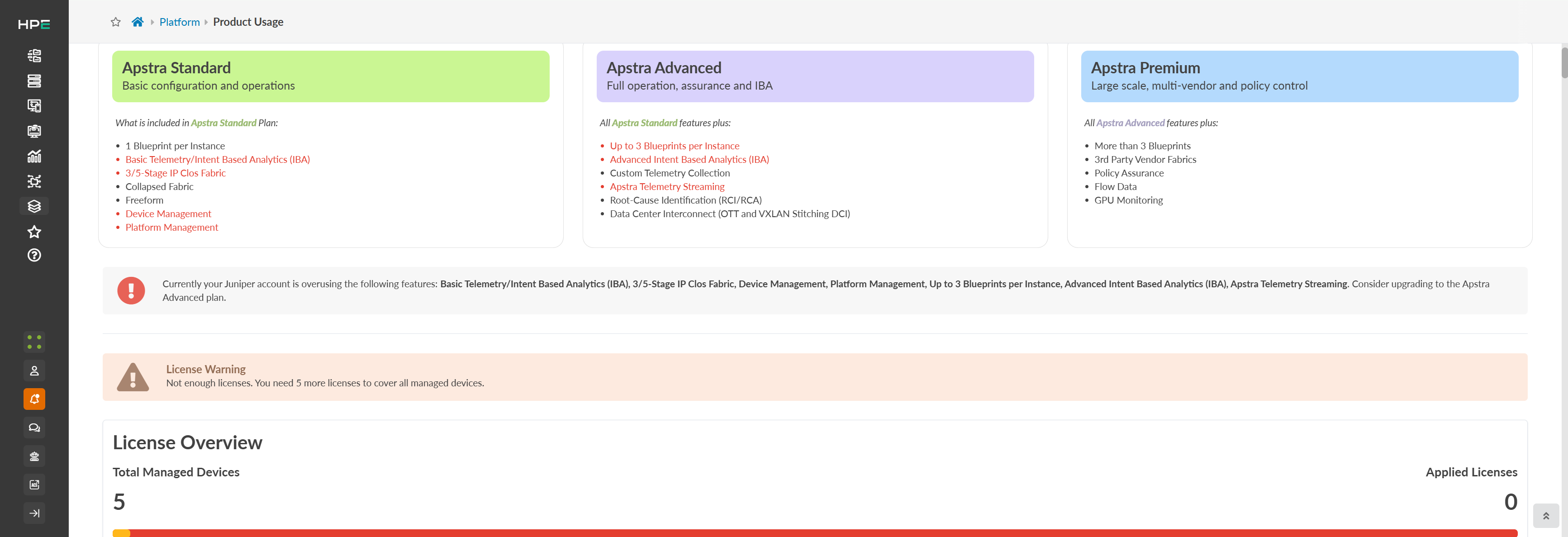 HPE interface showing Product Usage section with Apstra plans: Standard, Advanced, Premium, their features, license warning for insufficient licenses, and navigation panel.