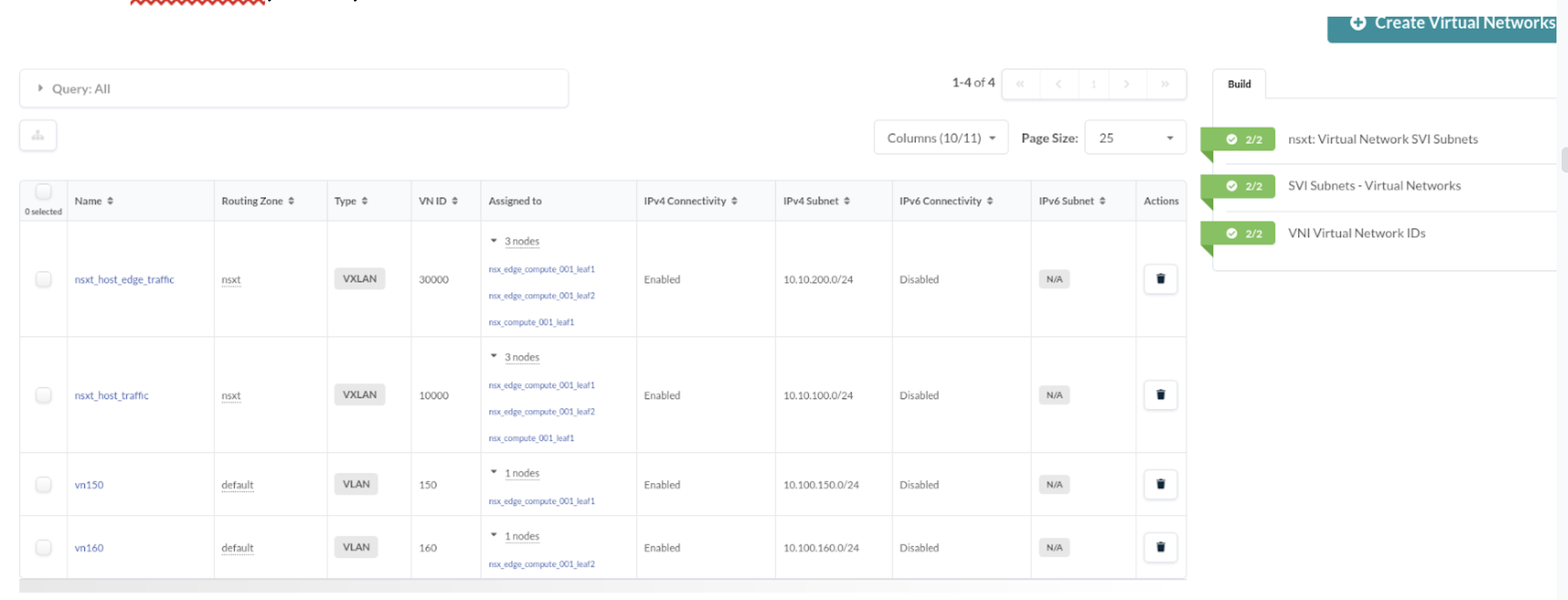 User interface for managing virtual networks with details on name, routing zone, type, VN ID, assigned nodes, IPv4 and IPv6 connectivity, subnets, and actions. Includes progress indicators and a button to create networks.