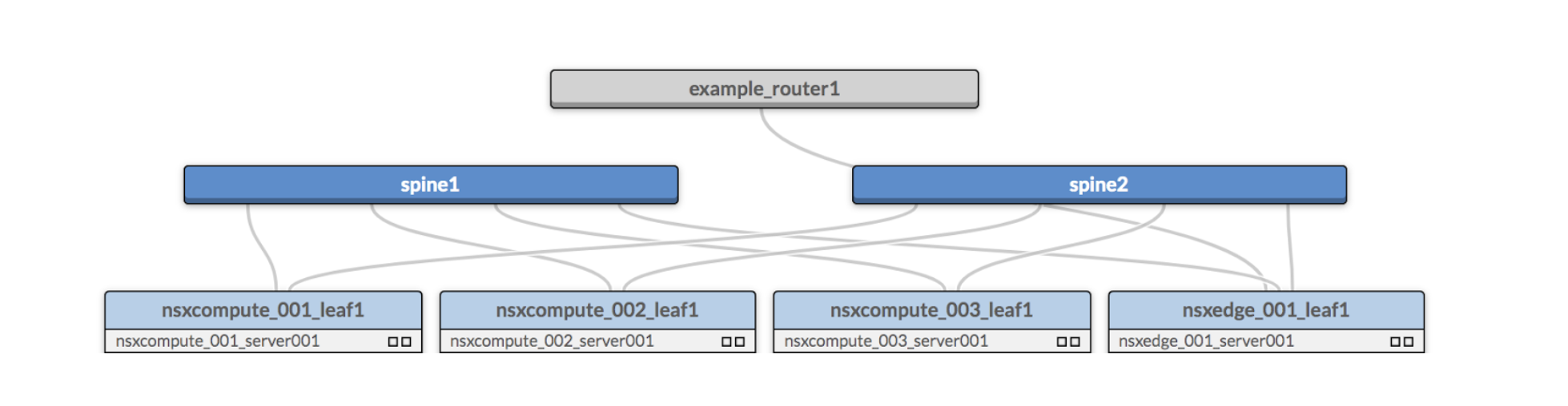 Network topology diagram of spine-leaf architecture with a main router, two spine switches, four leaf switches, and connected servers.