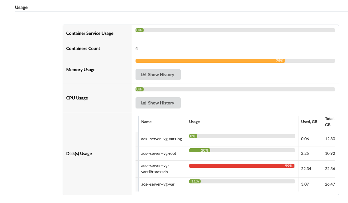 System usage dashboard showing 4 running containers, memory usage at 75 percent, CPU at 0 percent. Disk usage: vg-var-log 0 percent, vg-root 20 percent, vg-lib-aos-db 99 percent critical, vg-var 11 percent.
