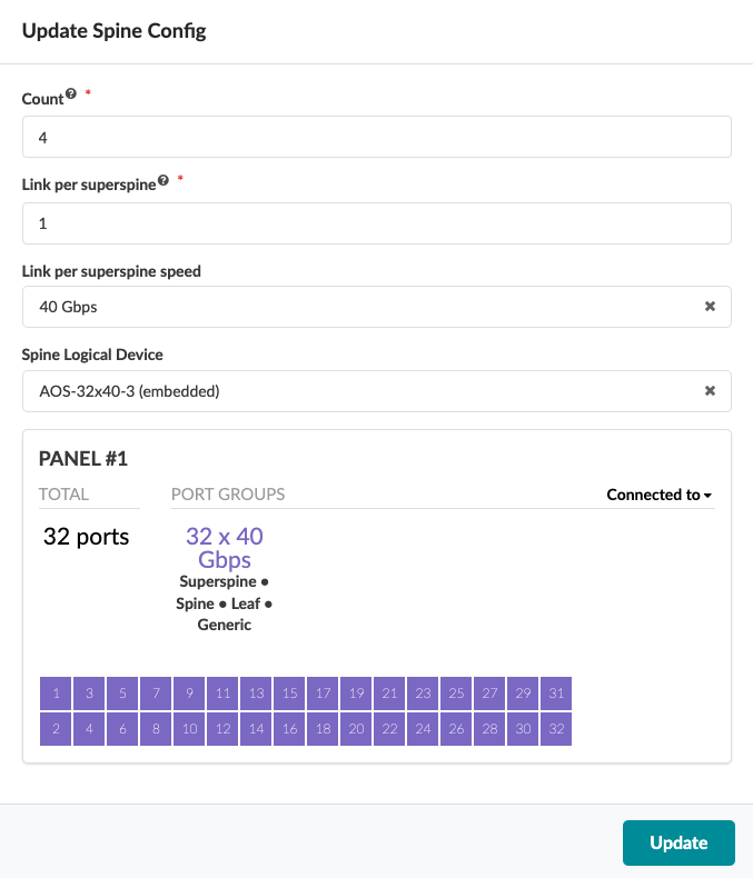 Update Spine Config panel showing 4 spine devices with 1 link per superspine at 40 Gbps. Logical device is AOS-32x40-3 embedded. Panel 1 has 32 ports, configured as 32 x 40 Gbps for various roles. Update button to apply changes.