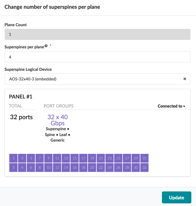 Configuration interface for network design tool showing 1 plane with 4 superspine devices. Selected device is AOS-32x40-3 embedded with 32 ports, each supporting 40 Gbps. Update button at bottom.