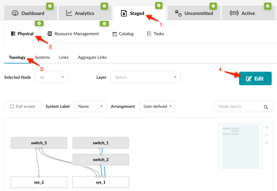 Network management interface showing tabs for Dashboard, Analytics, Staged, Uncommitted, and Active, a navigation menu with options like Physical and Resource Management, a selected Topology tab displaying a network diagram with nodes labeled switch_1, switch_2, switch_3, sys_1, and sys_2, an Edit button, and filters for node selection and view customization.