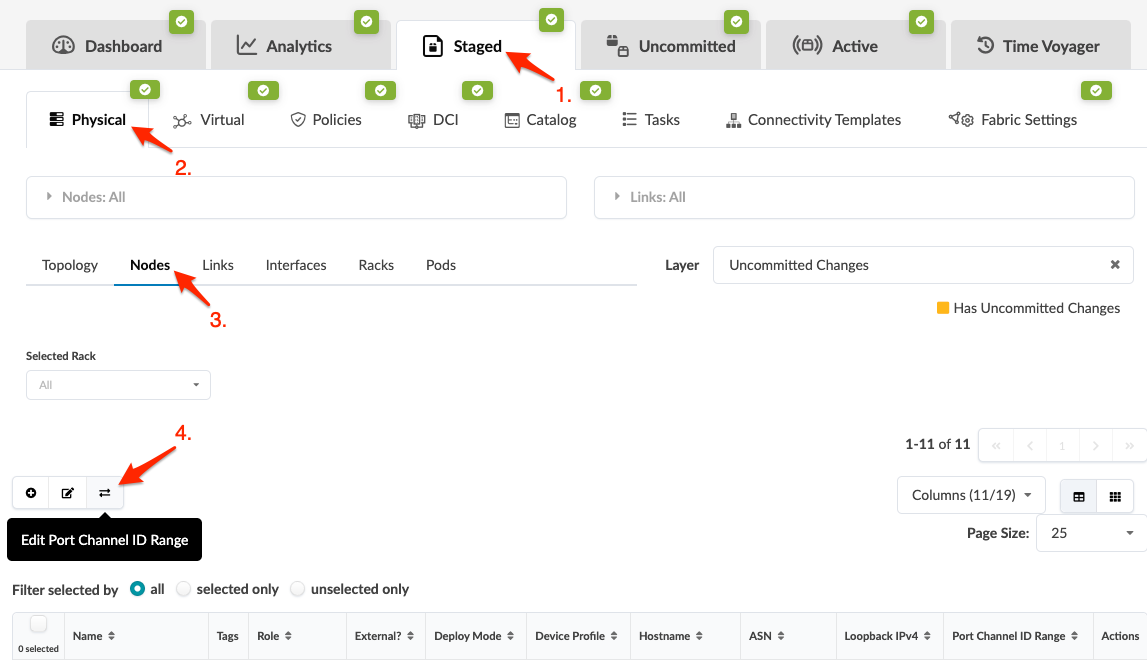 Network management interface with tabs for Dashboard, Analytics, Staged, Uncommitted, Active, and Time Voyager. Physical tab is selected, showing Nodes sub-tab with node details. Edit Port Channel ID Range button is highlighted.