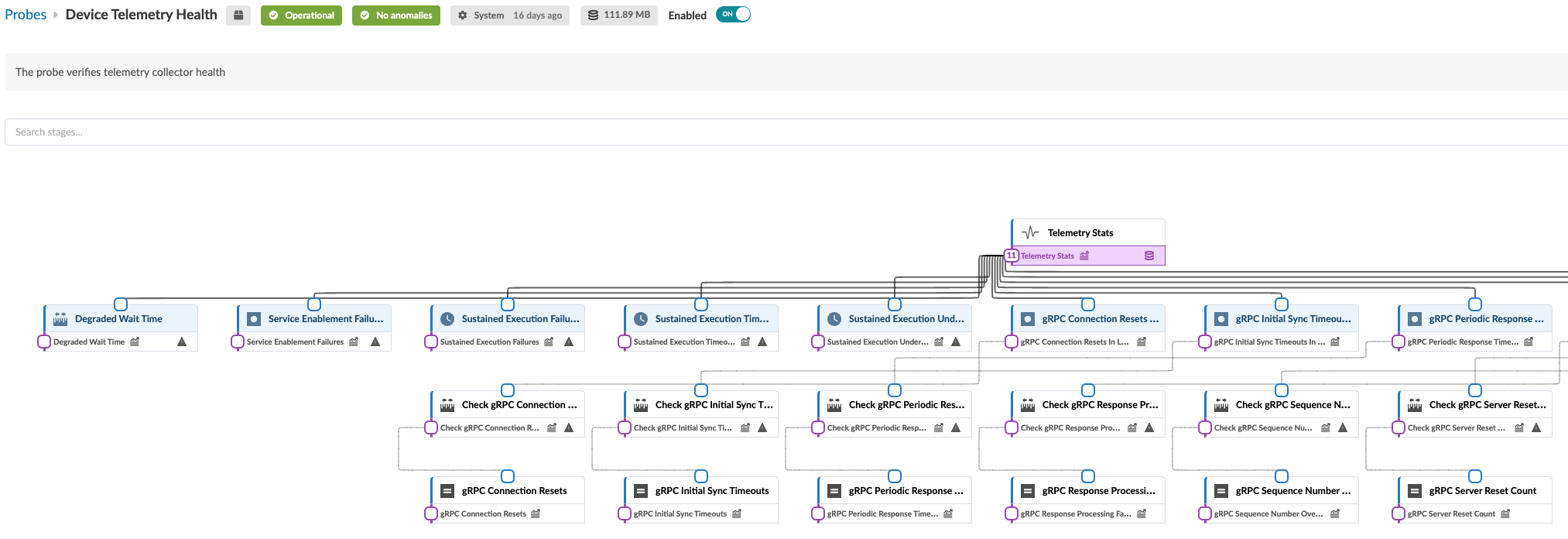 Device Telemetry Health probe diagram showing telemetry checks like Degraded Wait Time and gRPC metrics. Status: Operational, No Anomalies. Last updated 16 days ago.