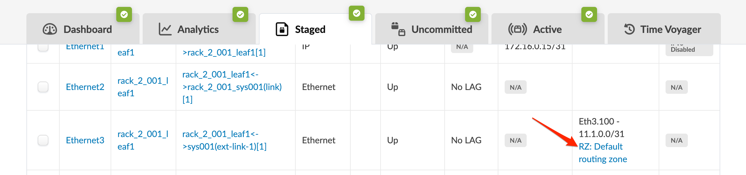 Network management interface showing tabs for Dashboard, Analytics, Staged, Uncommitted, Active, and Time Voyager. A table lists interfaces like Ethernet2 and Ethernet3 with statuses, IP addresses, and attributes. A red arrow highlights RZ: Default routing zone linked to Eth3.100 - 11.1.0.0/31. Checkboxes are available for row selection.