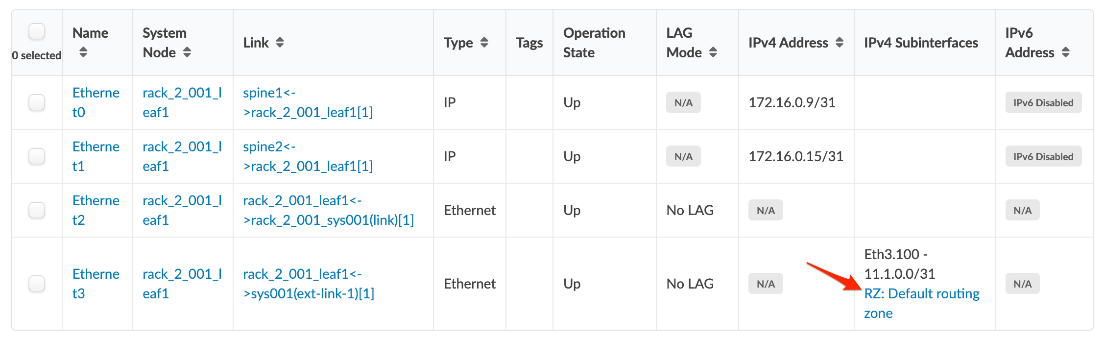 Network interface configuration table displaying Ethernet interfaces with details such as names, states, IP addresses, and links. Highlighted: subinterface Eth3.100 with IPv4 11.1.0.0/31 in Default routing zone.