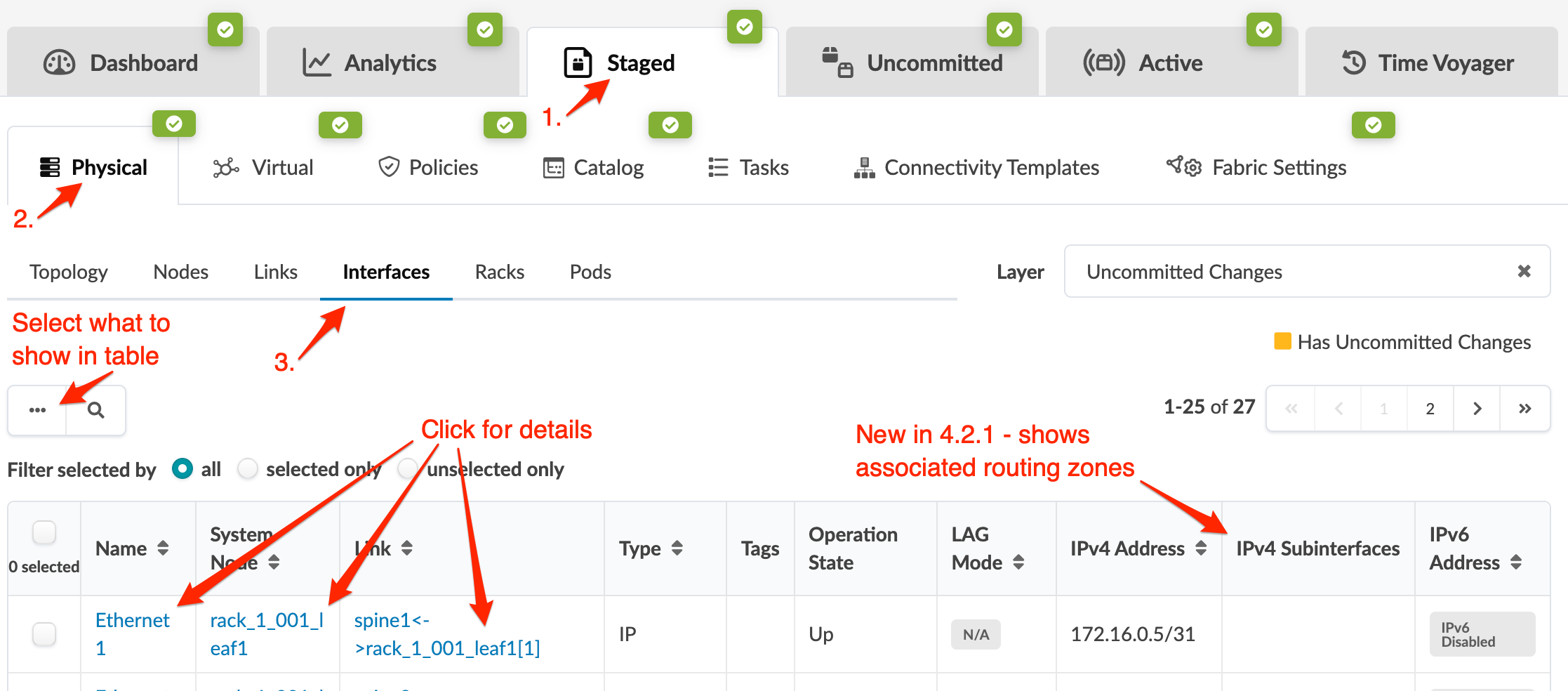 Screenshot of a network management interface showing tabs for Dashboard, Analytics, Staged, Uncommitted, Active, and Time Voyager. The Staged and Physical tabs are selected, displaying a table with network interface details like Name, System Node, and IPv4 Address. The interface highlights filtering options and a new feature for routing zones in version 4.2.1. Uncommitted Changes layer is active.