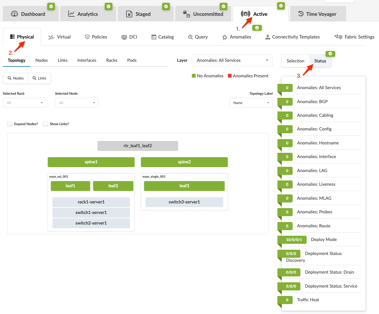 Network management interface showing a physical topology view with spine and leaf nodes in green, indicating no anomalies. Anomalies panel displays zero issues across categories like BGP and Config. Deployment status shows zero or five of zero.