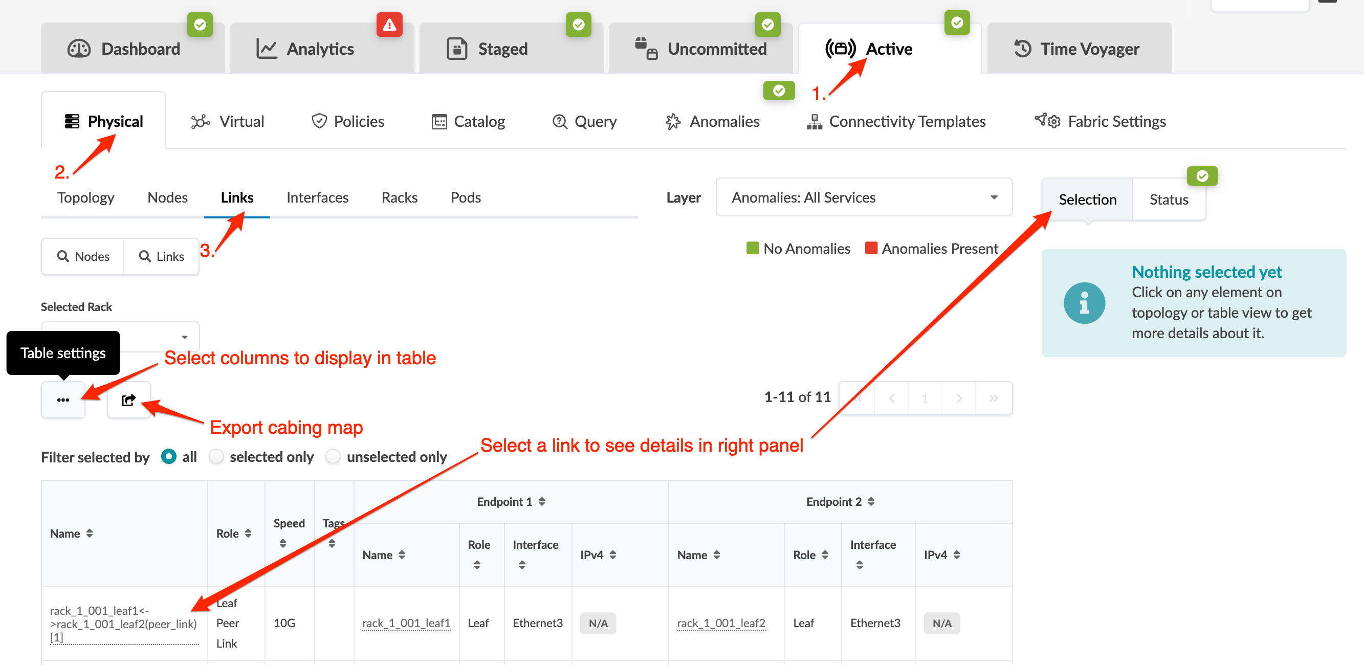Network management dashboard showing tabs like Dashboard, Analytics, Staged, Uncommitted, and Active, with Active selected. Physical section's Links sub-tab is active, displaying a table of network links with columns Name, Role, Speed, Tags, Endpoint 1, and Endpoint 2. Anomalies indicated by green and red markers.